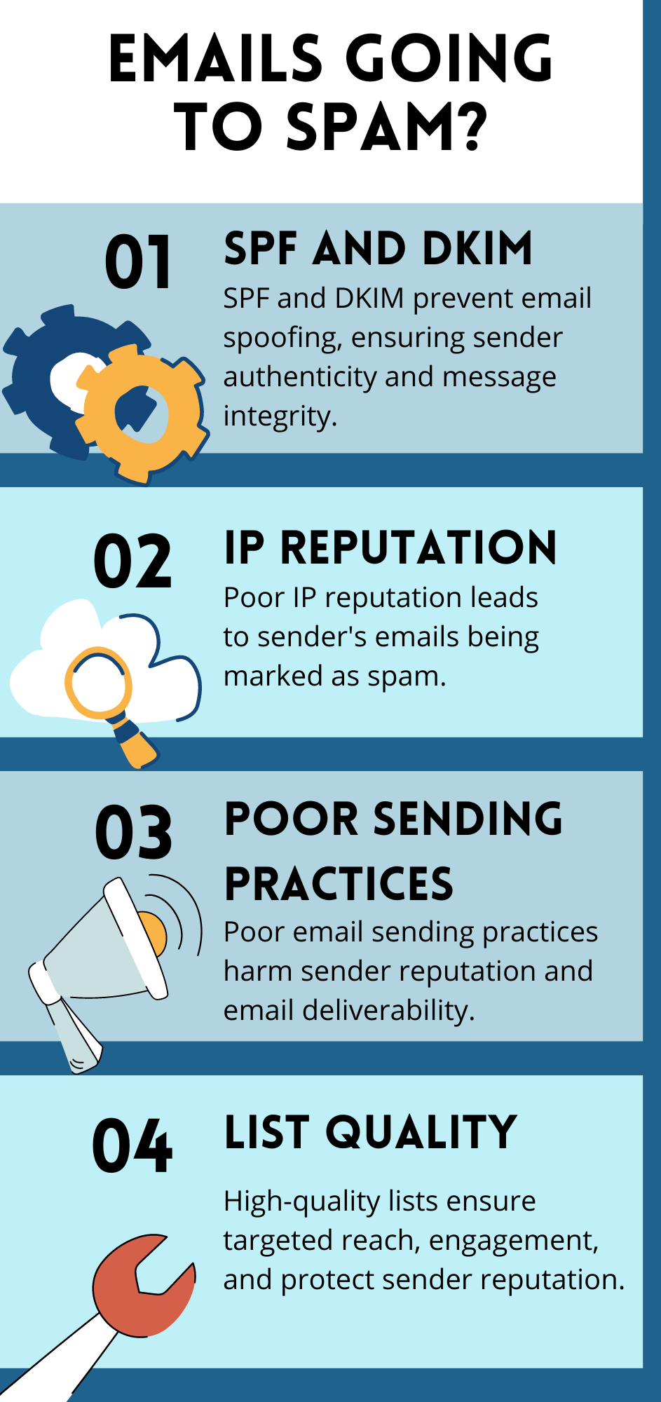 An infographic about why your email ends up in spam