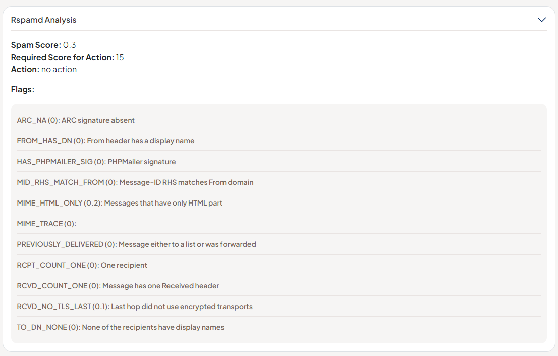 RSpamd Analysis
