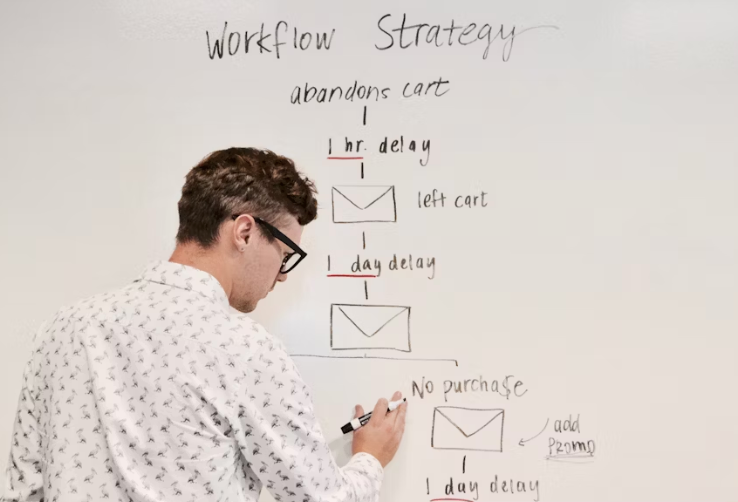 From Chaos to Clarity: Building a Productive Marketing Workflow