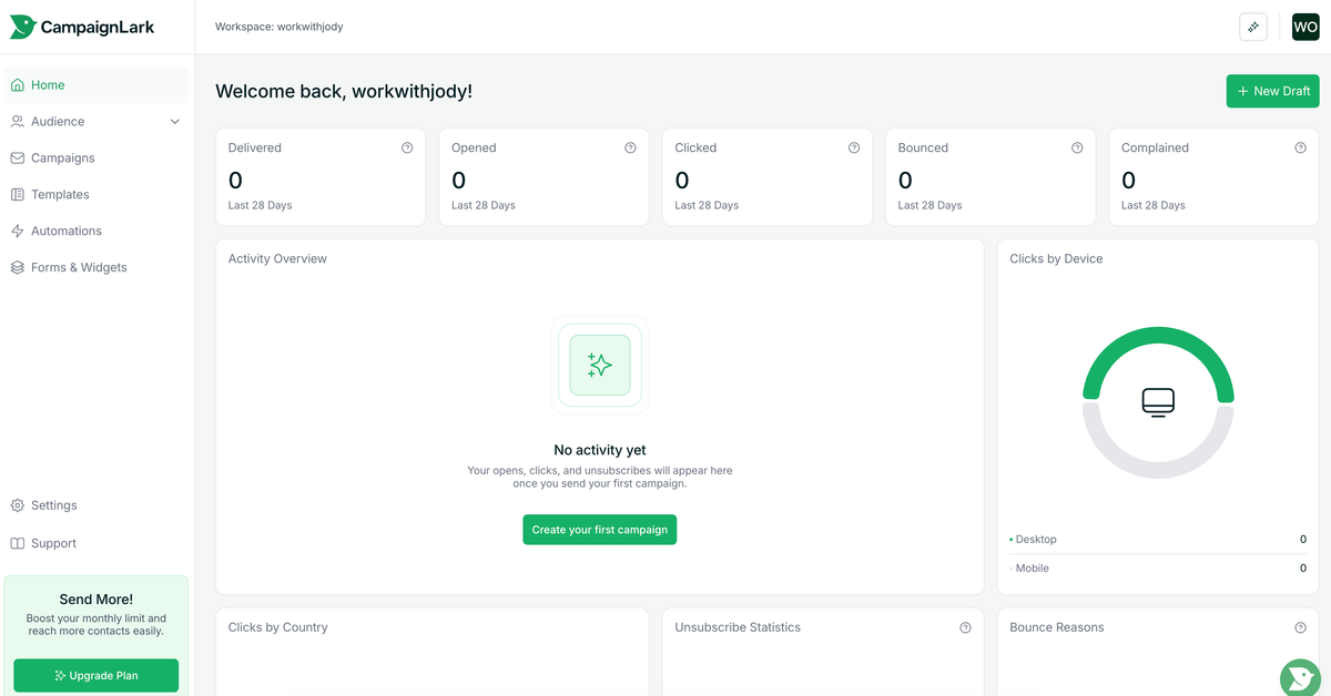 What Nobody Tells You About Writing Emails That Actually Convert