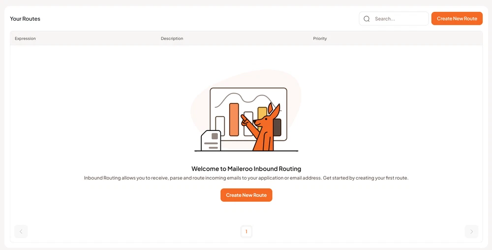 Inbound Routing Welcome