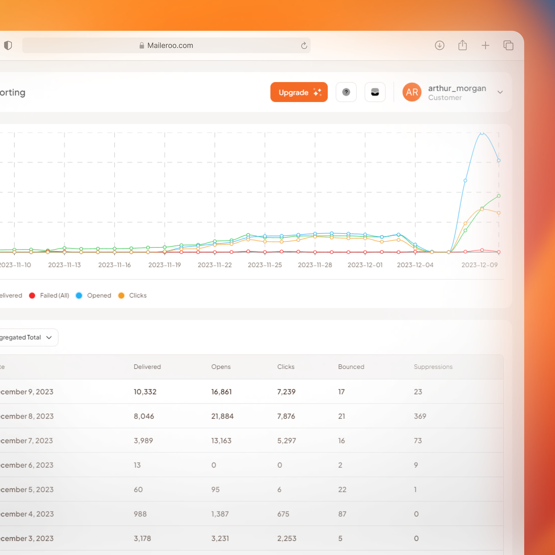 Email Statistics and Data