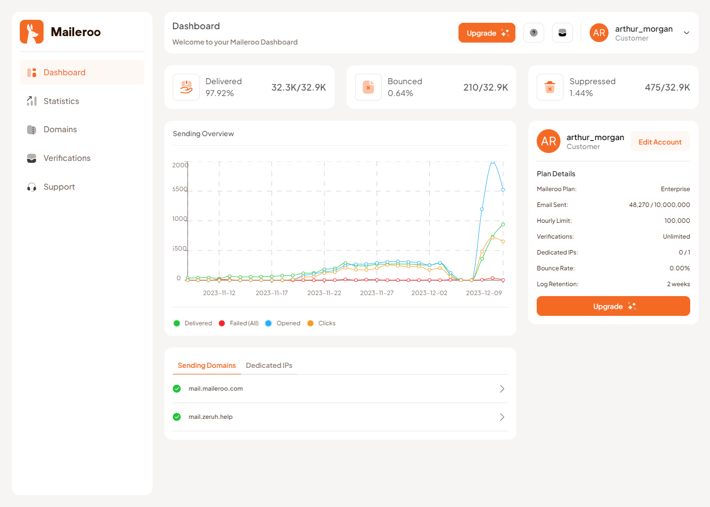 Maileroo SMTP Relay Dashboard