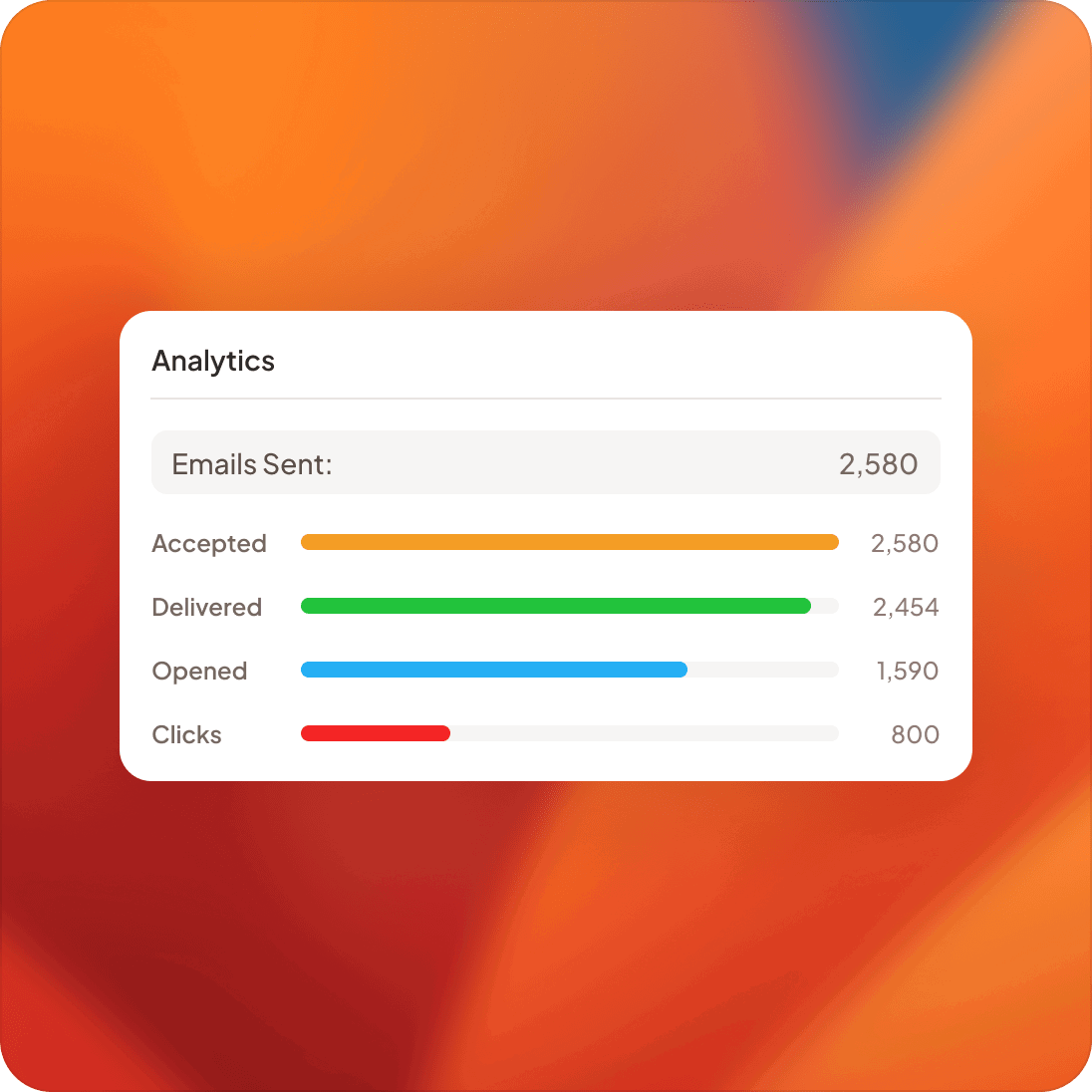 SMTP Statistics