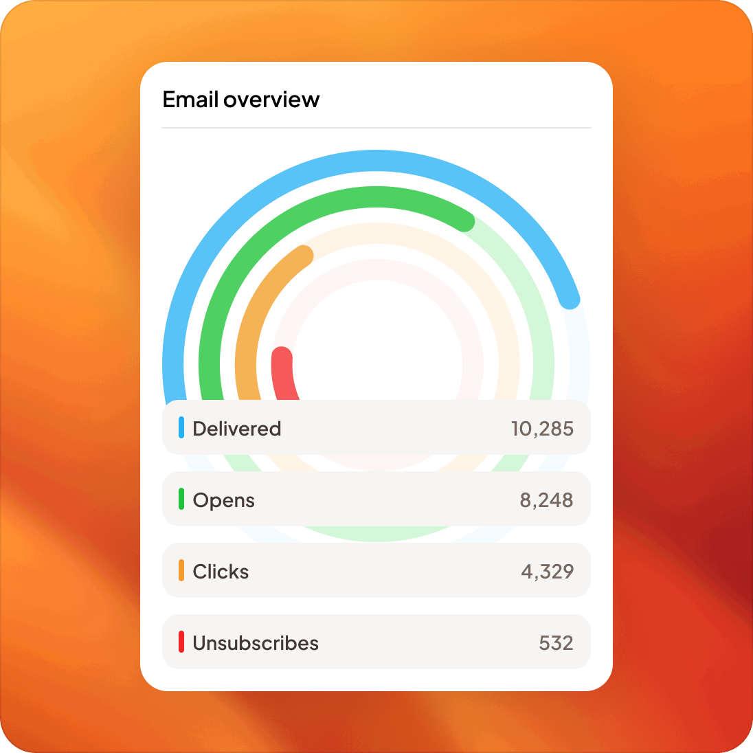 Email Marketing Analytics