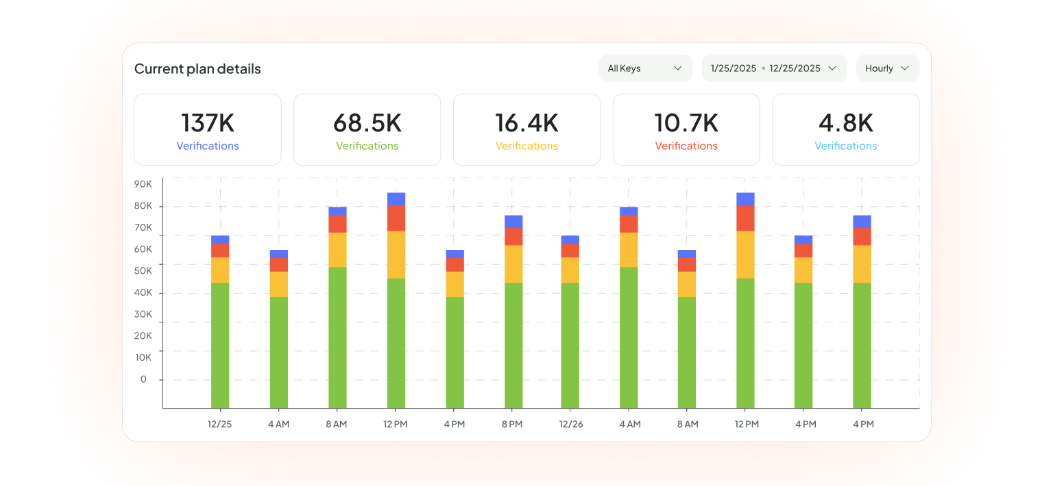 Track Your API Usage
